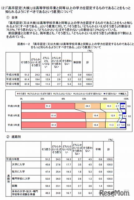 高卒認定（または大検）についての意見-2