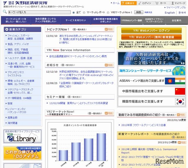 矢野経済研究所のホームページ