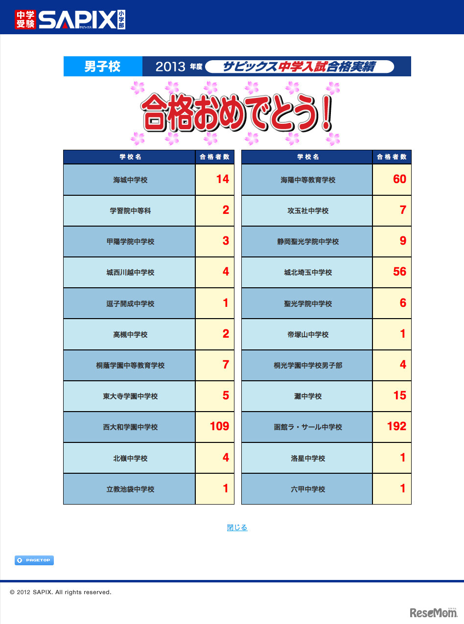 サピックス小学部：合格速報（男子校）
