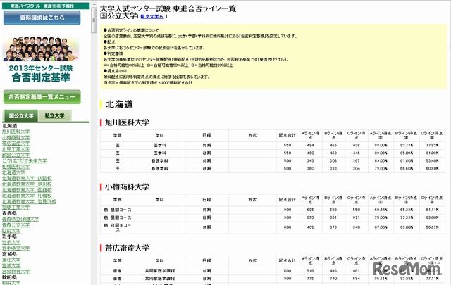 合否判定ライン一覧