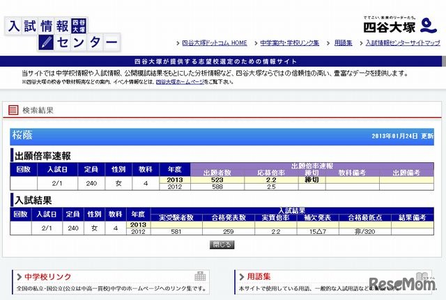 四谷大塚「出願倍率速報と入試結果」桜蔭