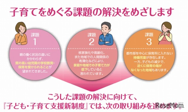 子ども・子育て支援新制度の取り組む課題