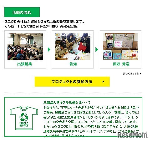 届けよう、服のチカラ　プロジェクト　活動の流れ