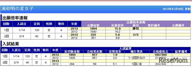浦和明の星女子