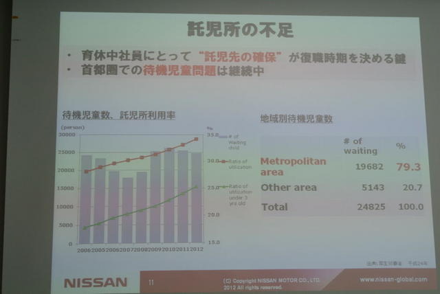 日産ダーバーシティ取組説明会