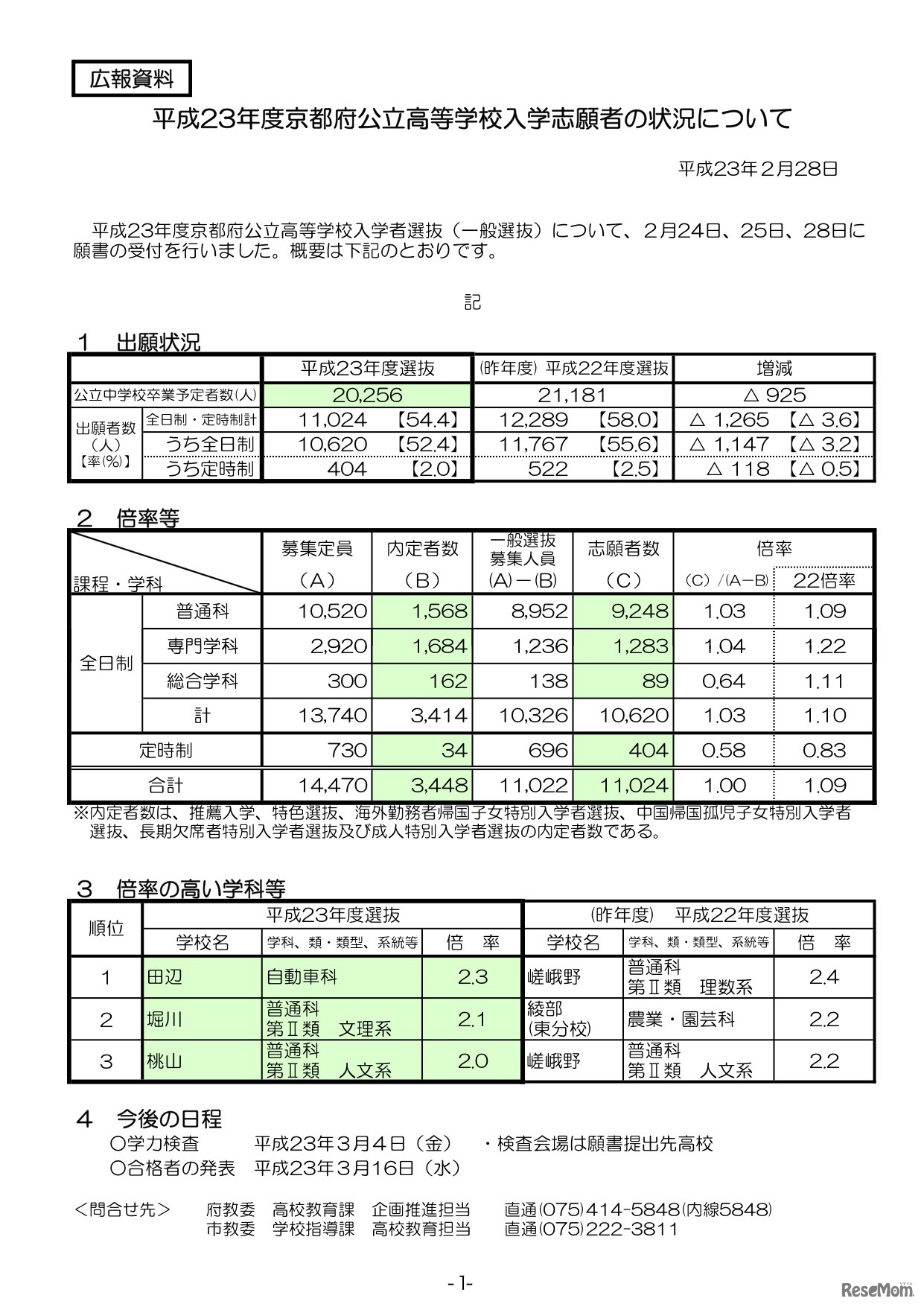 平成23年度京都府公立高等学校入学志願者の状況について