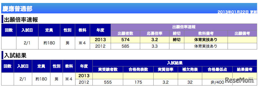慶應普通部（神奈川・男子）