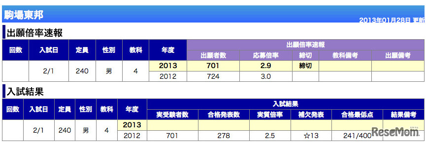 駒場東邦（東京・男子）