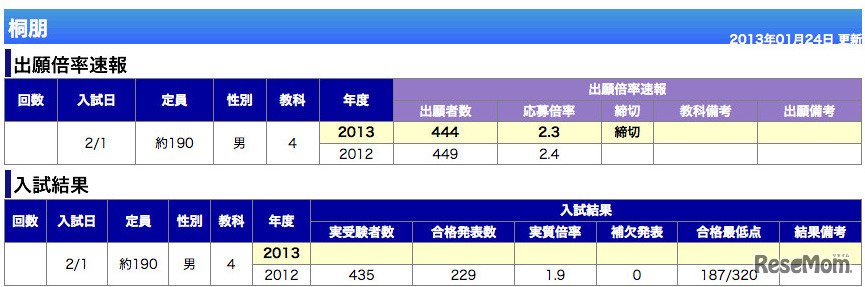 桐朋（東京・男子）