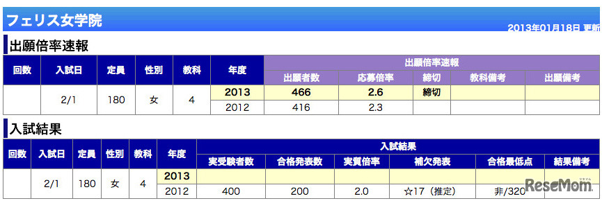 フェリス（神奈川・女子）