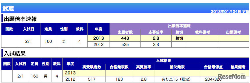 武蔵（東京・男子）