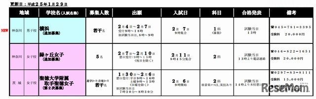 追加募集実施校