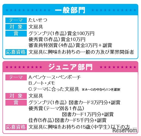 各部門詳細案内