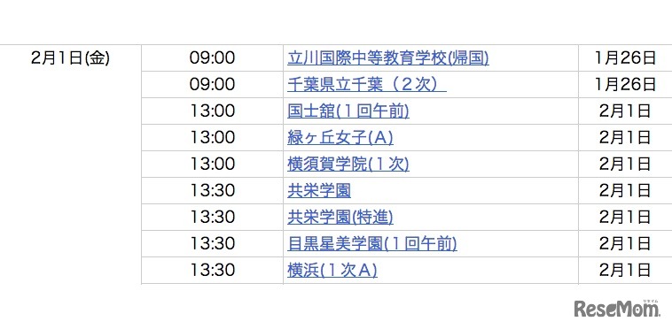 2月1日9〜13時台合格発表校