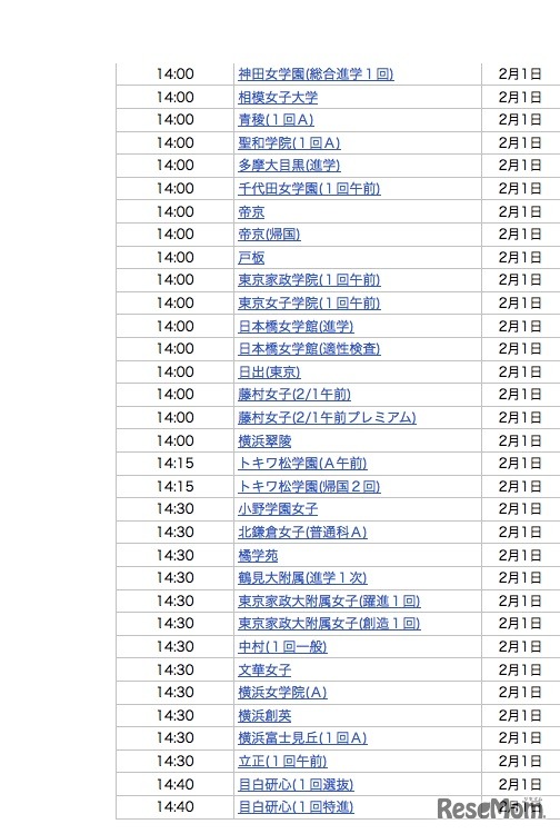 2月1日14時台合格発表校