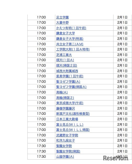 2月1日17時台合格発表校