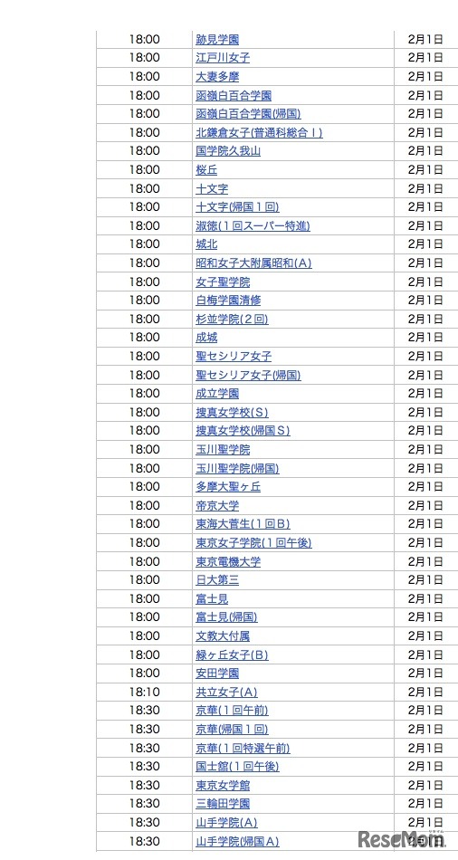2月1日18時台合格発表校