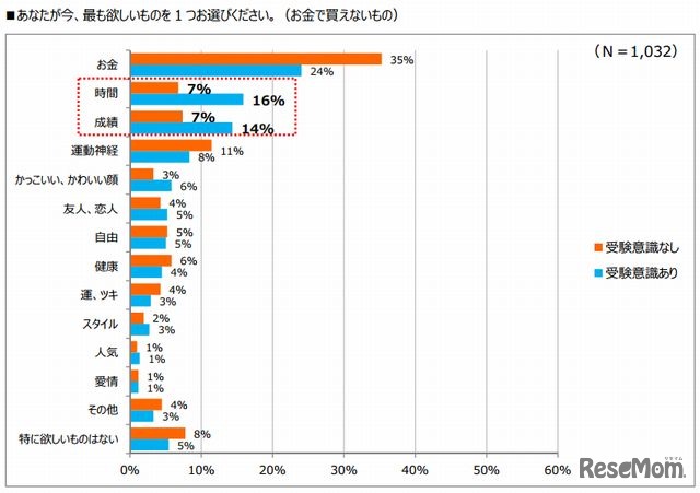 子どもが欲しいもの（お金で買えないもの）