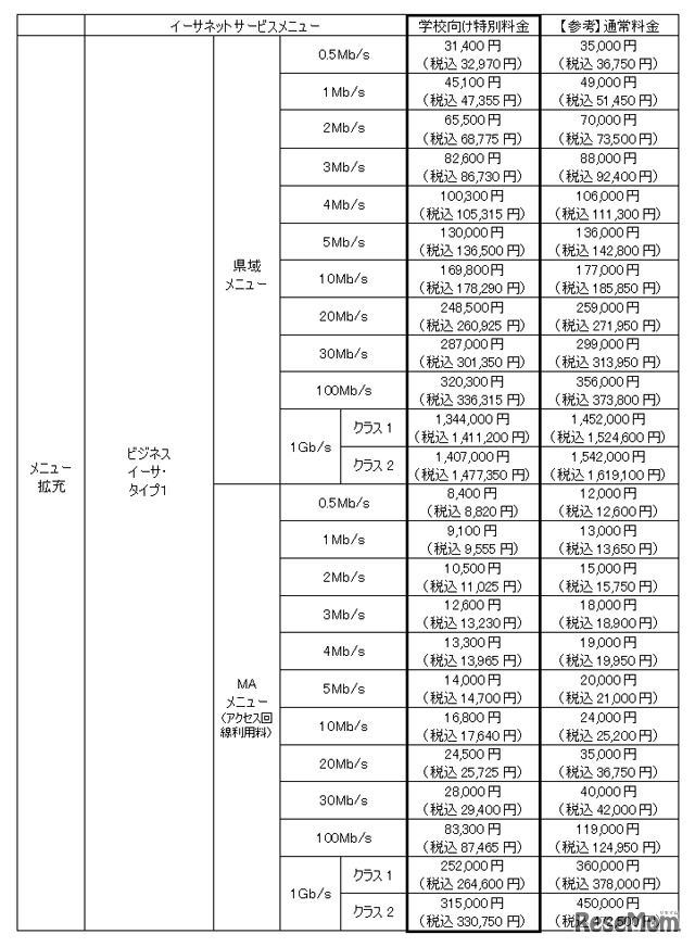イーサネットサービス　月額利用料金
