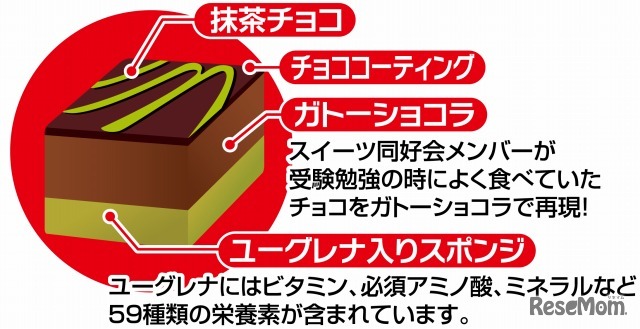 栄養食材・石垣産ユーグレナをガトーショコラのスポンジ部分に混ぜ込んでいる