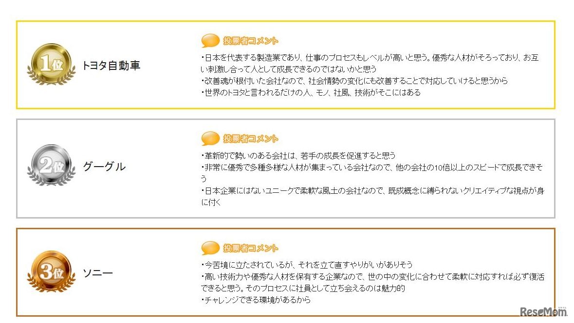 「社会人が薦める！就活で受けておくべき企業ランキング2013」TOP3