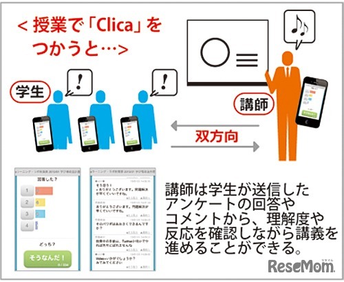 コミュニケーションシステム・クリカ