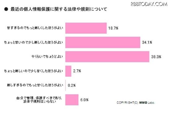 最近の個人情報保護に関する法律や規則について 最近の個人情報保護に関する法律や規則について