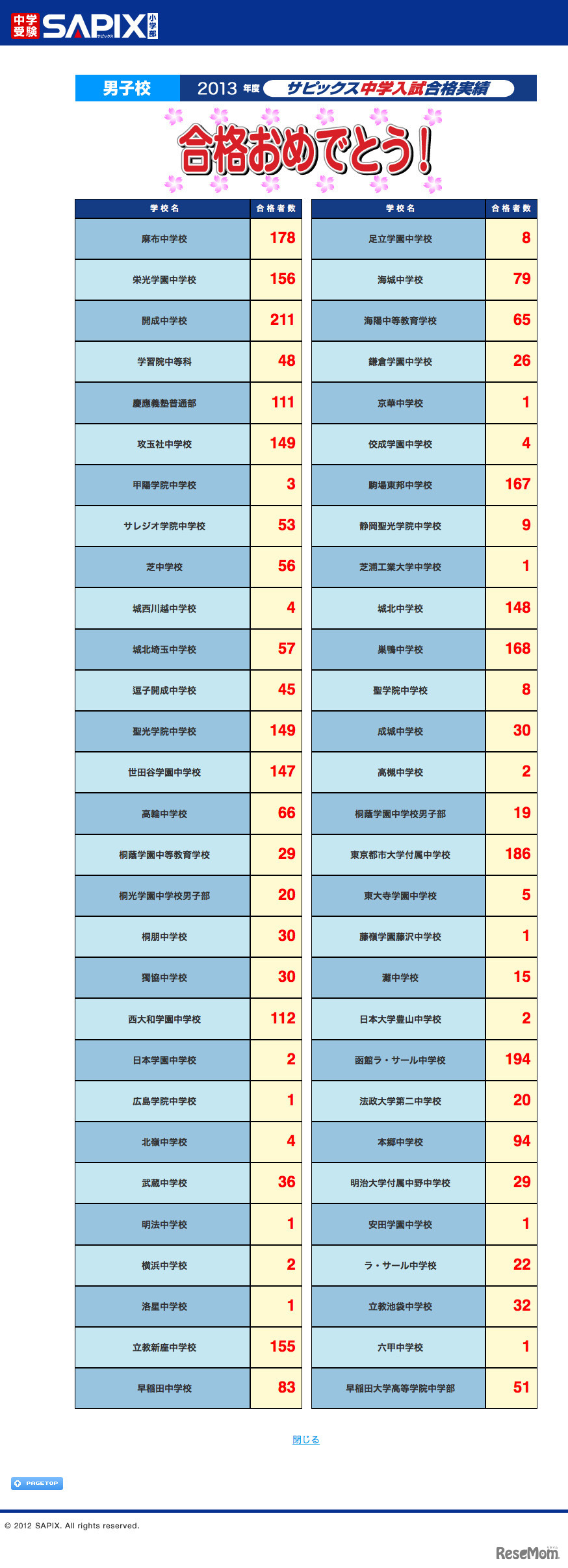 合格実績（男子校）平成25年2月3日22時現在
