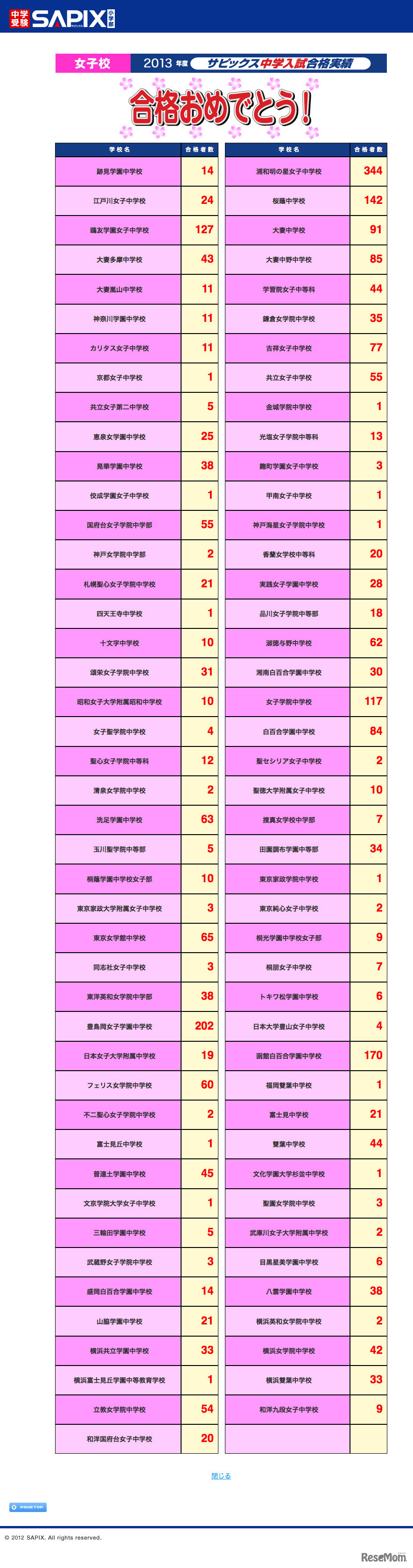 合格実績（女子校）平成25年2月3日22時現在