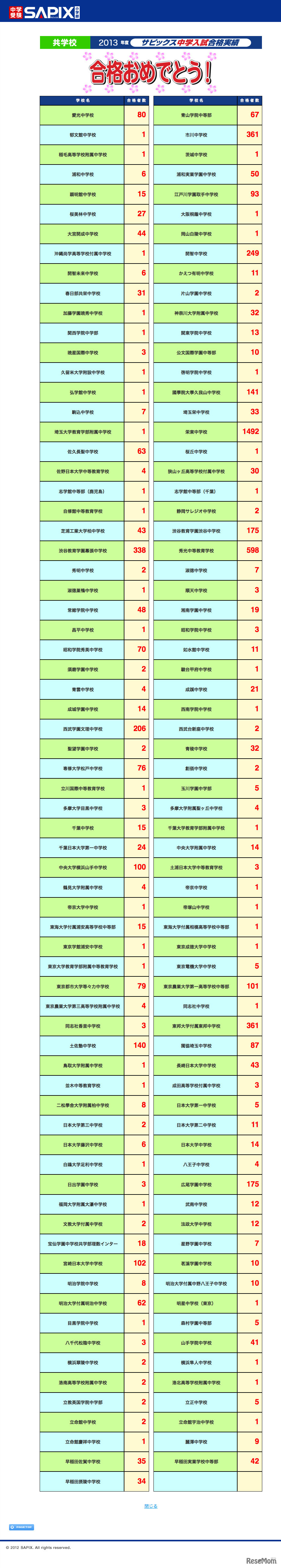 合格実績（共学校）平成25年2月3日22時現在