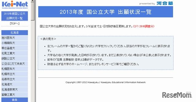 2013年度の国公立大学 出願状況一覧