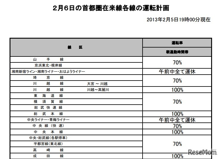 2月6日の首都圏在来線各線の運転計画