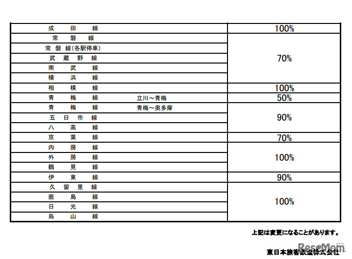 2月6日の首都圏在来線各線の運転計画