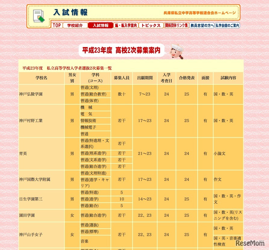 平成23年度　私立高等学校入学者選抜2次募集一覧