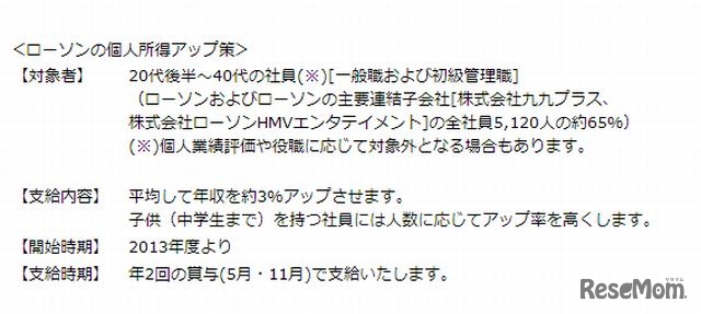 ローソンの個人所得アップ策