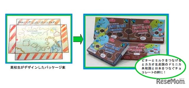 考案された新パッケージ