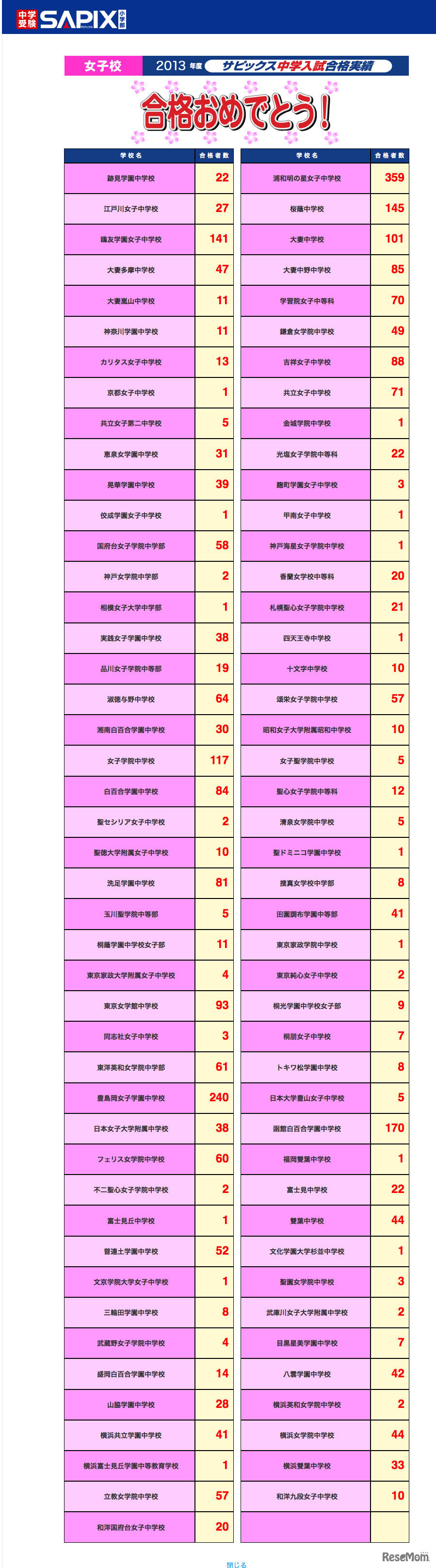 SAPIX小学部：女子校