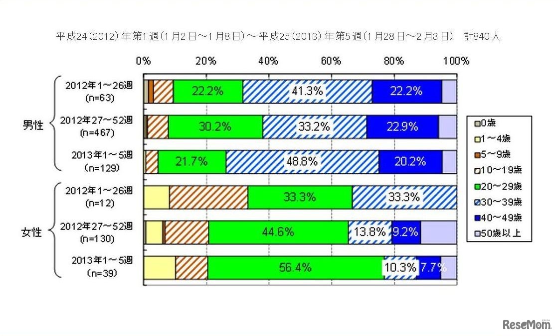 患者の年齢内訳