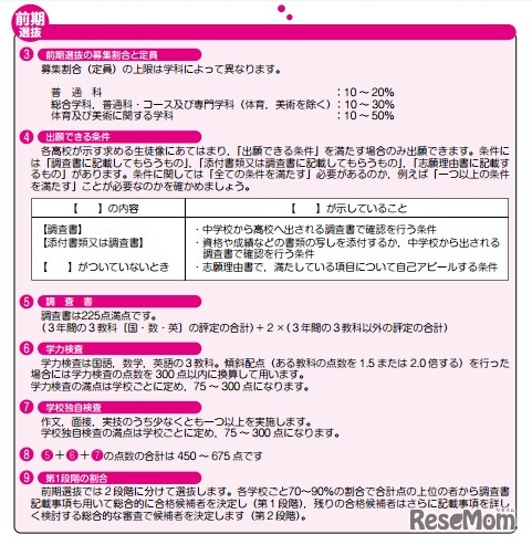 前期選抜の概要