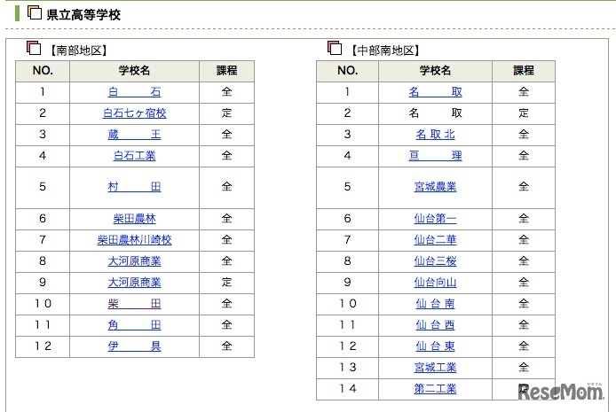 合格者発表ページ（一部）