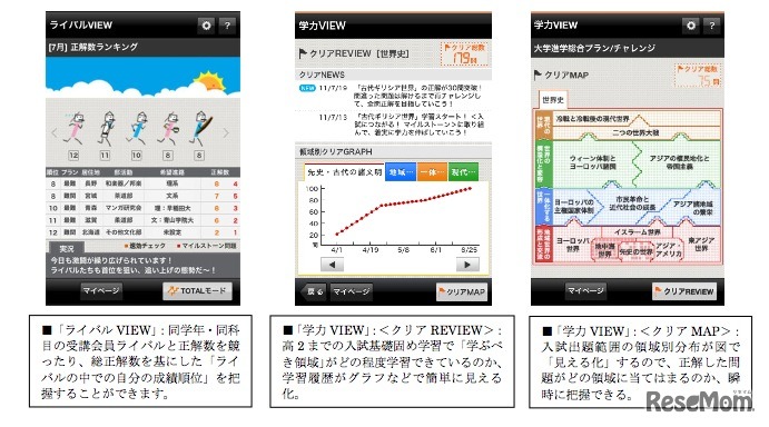進研ゼミ高校講座