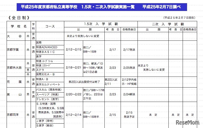 京都府私立高校1.5次・2次入学実施校