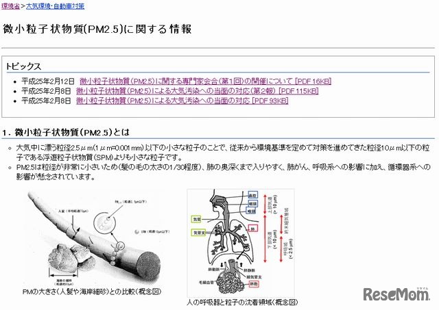 環境省「微小粒子状物質(PM2.5)に関する情報」専用サイト