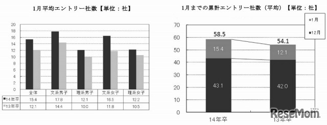 エントリー社数