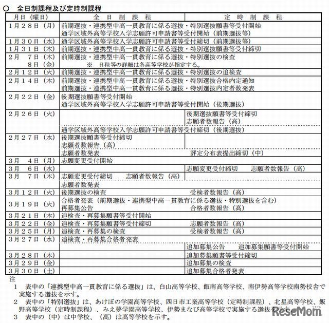三重県立高校入学者選抜実施日程