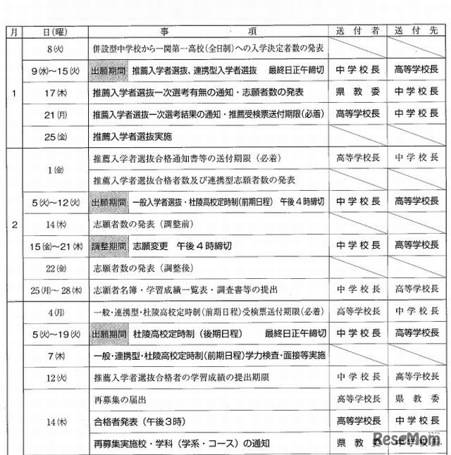 岩手県立高校入学者選抜の日程