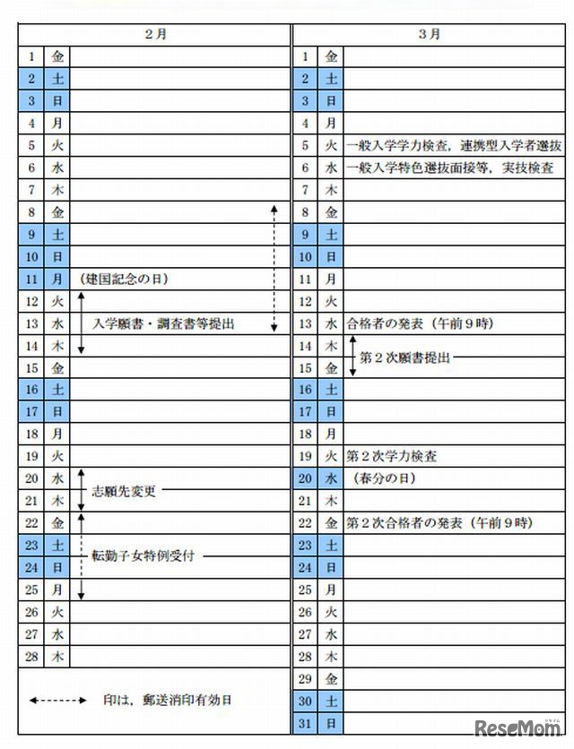 茨城県立高校の入学者選抜日程表