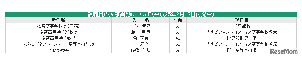 大阪市教育委員会教職員の人事異動