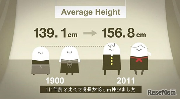 111年前との身長比較