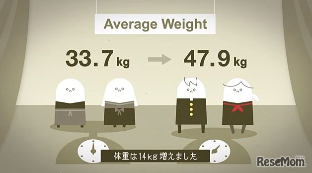 111年前との身長比較